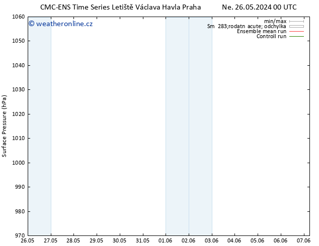 Atmosférický tlak CMC TS So 01.06.2024 00 UTC