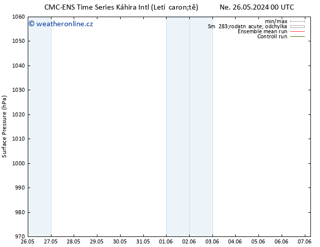 Atmosférický tlak CMC TS So 01.06.2024 12 UTC