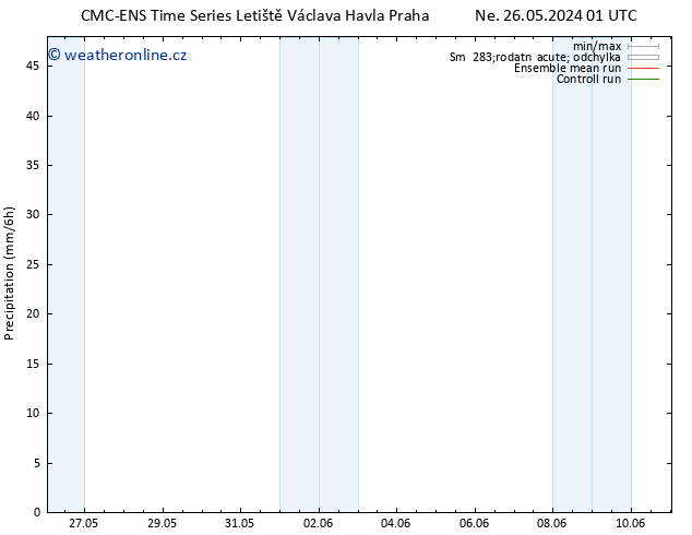 Srážky CMC TS Po 27.05.2024 01 UTC