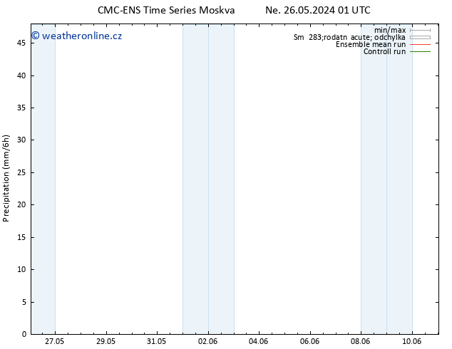 Srážky CMC TS Pá 07.06.2024 07 UTC