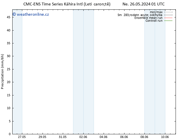 Srážky CMC TS Ne 26.05.2024 01 UTC