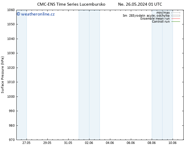 Atmosférický tlak CMC TS Ne 26.05.2024 07 UTC