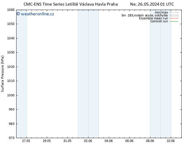 Atmosférický tlak CMC TS Út 28.05.2024 19 UTC