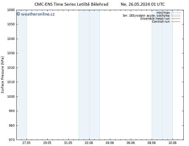 Atmosférický tlak CMC TS So 01.06.2024 13 UTC