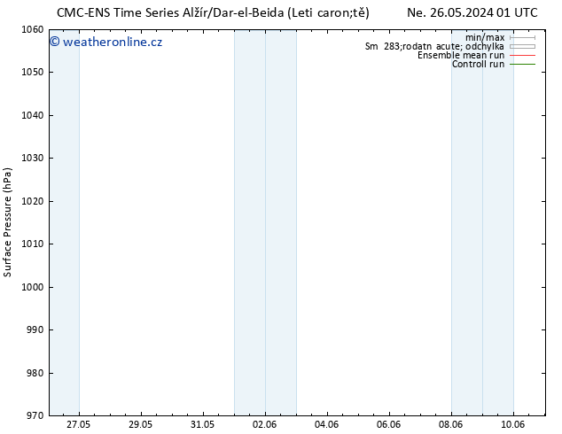 Atmosférický tlak CMC TS So 01.06.2024 13 UTC