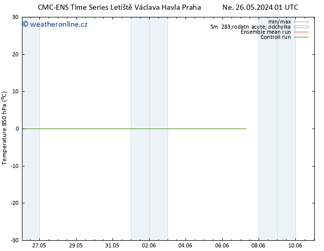 Temp. 850 hPa CMC TS Po 27.05.2024 07 UTC