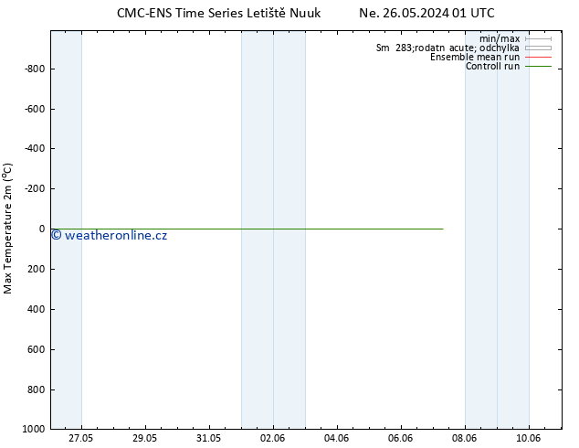 Nejvyšší teplota (2m) CMC TS Ne 26.05.2024 13 UTC