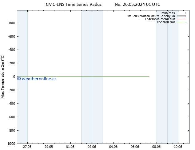 Nejvyšší teplota (2m) CMC TS Ne 02.06.2024 01 UTC