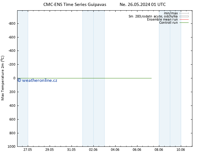 Nejvyšší teplota (2m) CMC TS Ne 26.05.2024 07 UTC