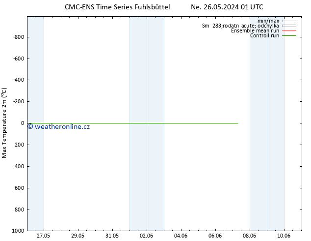Nejvyšší teplota (2m) CMC TS Út 28.05.2024 01 UTC