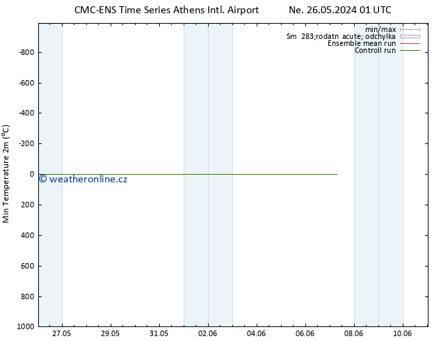Nejnižší teplota (2m) CMC TS Po 27.05.2024 01 UTC