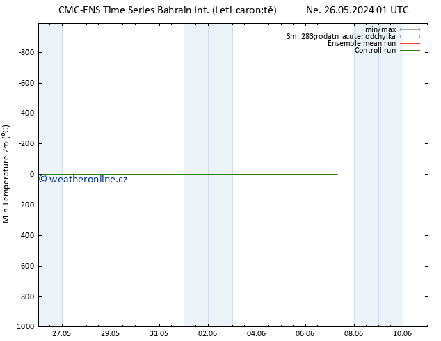 Nejnižší teplota (2m) CMC TS Út 28.05.2024 01 UTC