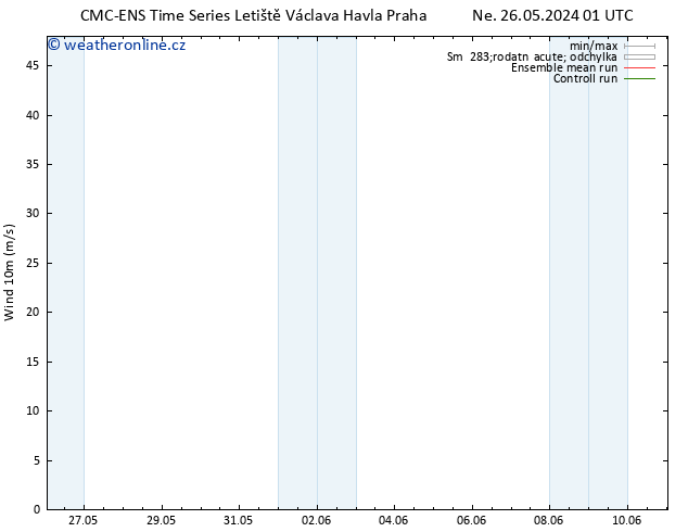 Surface wind CMC TS Pá 31.05.2024 01 UTC