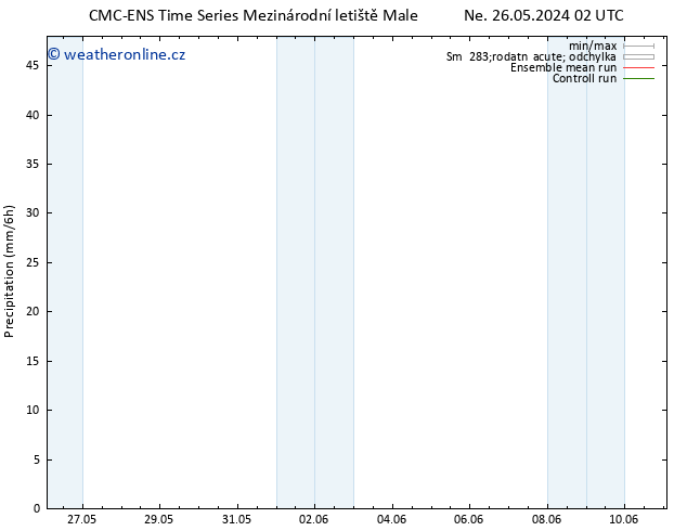 Srážky CMC TS Ne 26.05.2024 08 UTC