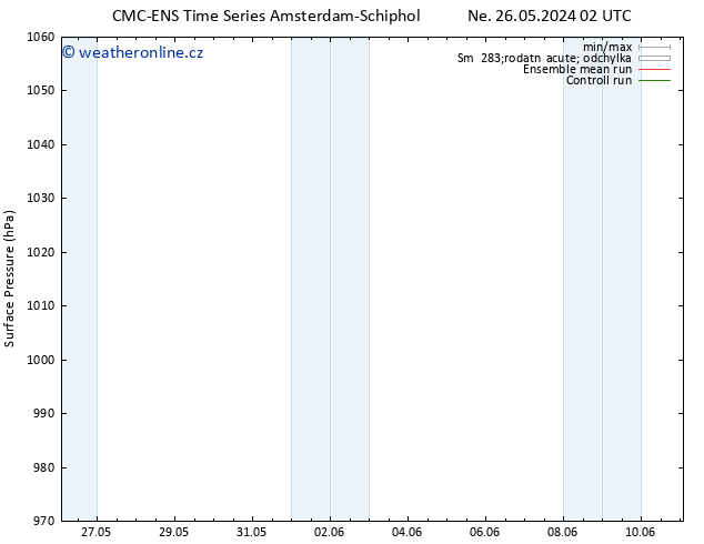 Atmosférický tlak CMC TS Po 27.05.2024 14 UTC