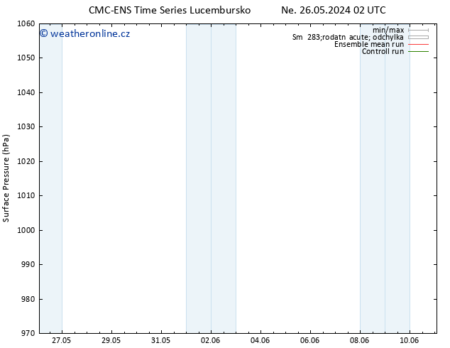 Atmosférický tlak CMC TS Ne 26.05.2024 08 UTC