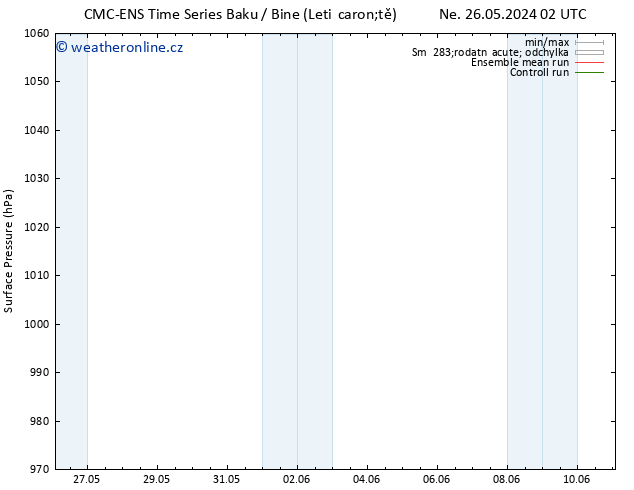 Atmosférický tlak CMC TS Út 28.05.2024 14 UTC