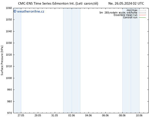 Atmosférický tlak CMC TS Út 28.05.2024 08 UTC