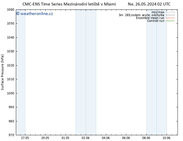 Atmosférický tlak CMC TS Ne 02.06.2024 14 UTC