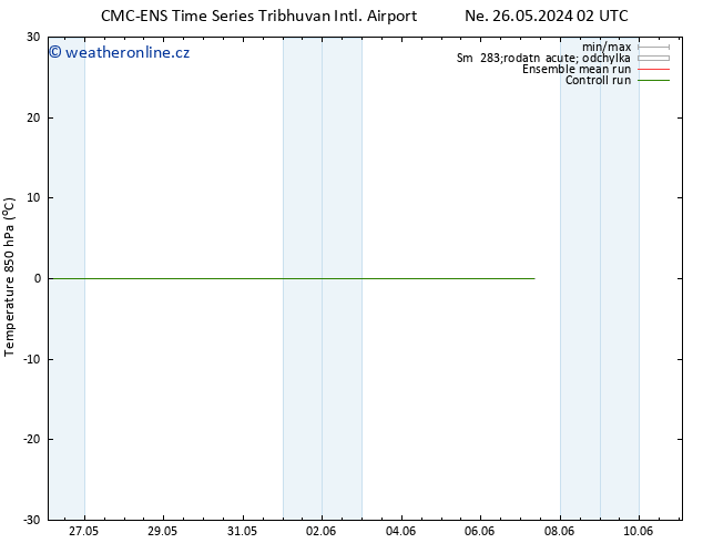 Temp. 850 hPa CMC TS Po 27.05.2024 08 UTC