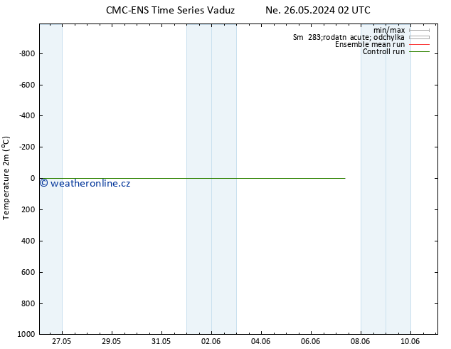 Temperature (2m) CMC TS Pá 31.05.2024 08 UTC