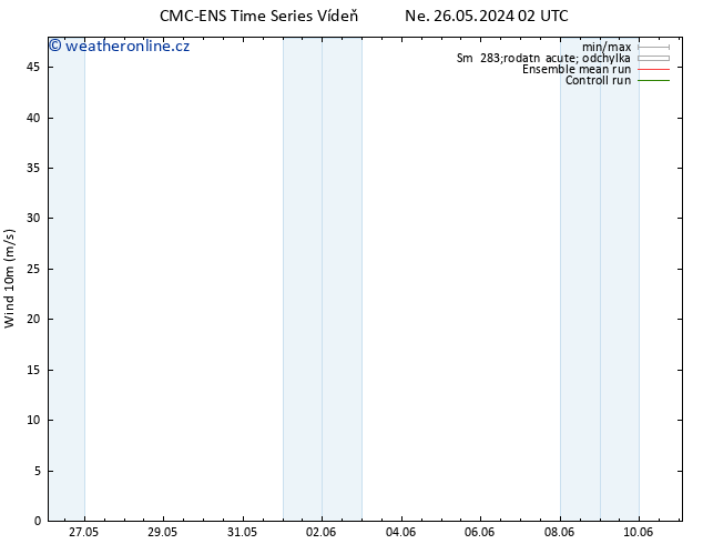 Surface wind CMC TS Po 27.05.2024 02 UTC