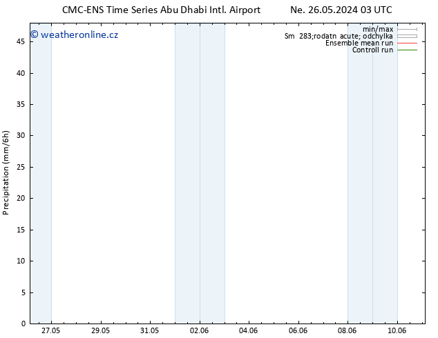 Srážky CMC TS Ne 26.05.2024 21 UTC