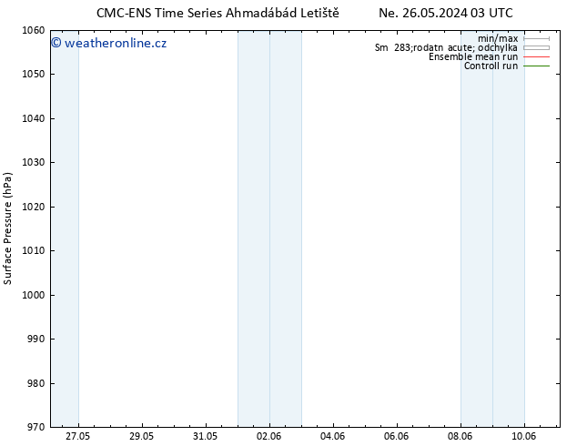 Atmosférický tlak CMC TS St 05.06.2024 15 UTC