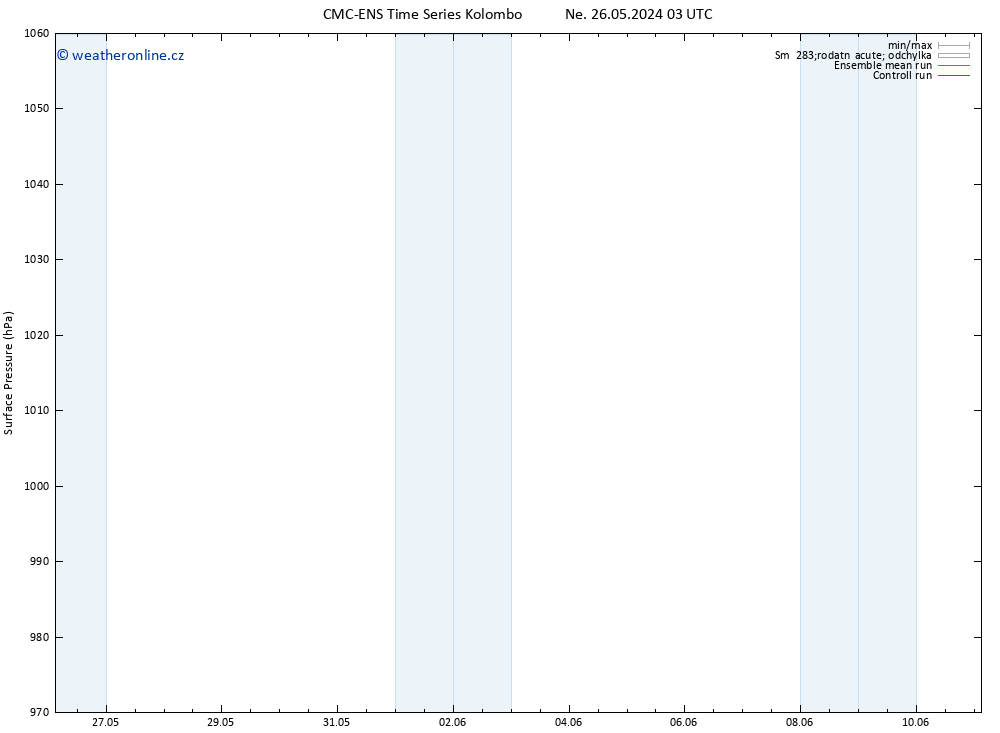 Atmosférický tlak CMC TS Ne 26.05.2024 21 UTC