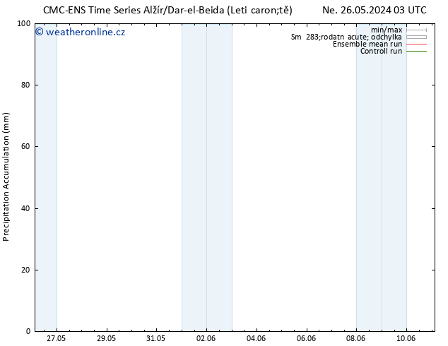 Precipitation accum. CMC TS Ne 26.05.2024 09 UTC