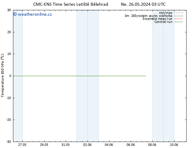 Temp. 850 hPa CMC TS Ne 02.06.2024 03 UTC