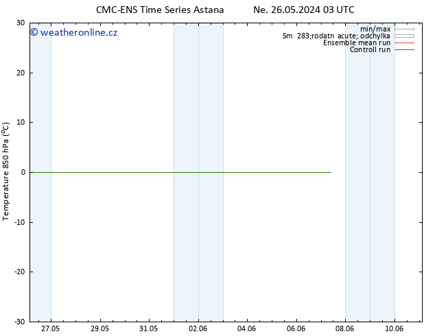 Temp. 850 hPa CMC TS St 05.06.2024 15 UTC