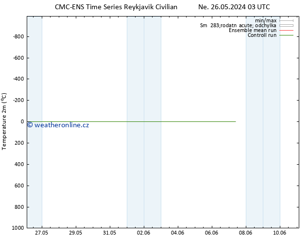 Temperature (2m) CMC TS Ne 26.05.2024 09 UTC