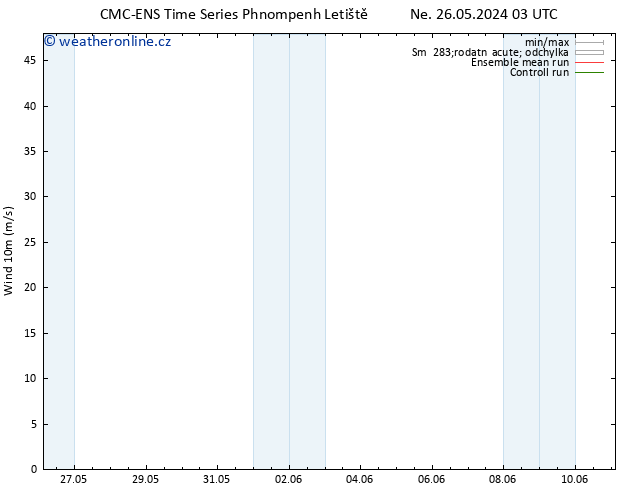 Surface wind CMC TS Po 27.05.2024 09 UTC