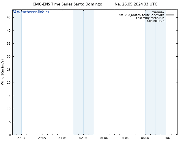 Surface wind CMC TS Ne 26.05.2024 15 UTC