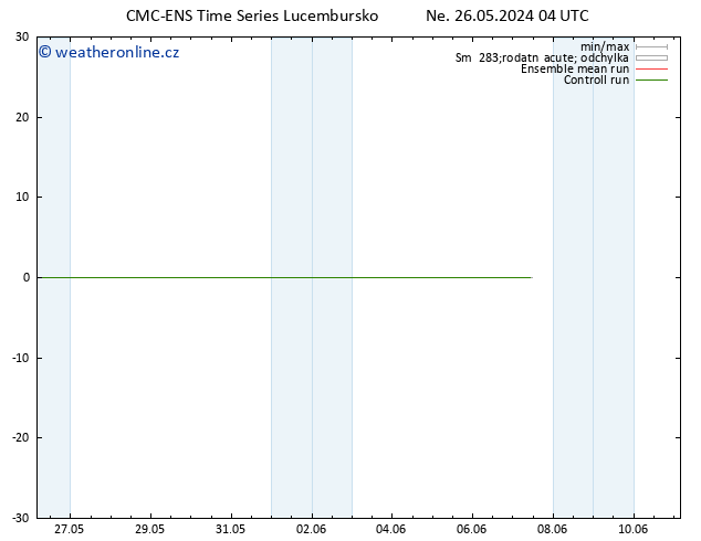 Wind 925 hPa CMC TS Ne 26.05.2024 10 UTC