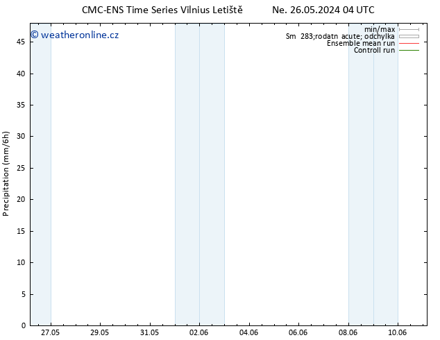 Srážky CMC TS Po 27.05.2024 10 UTC