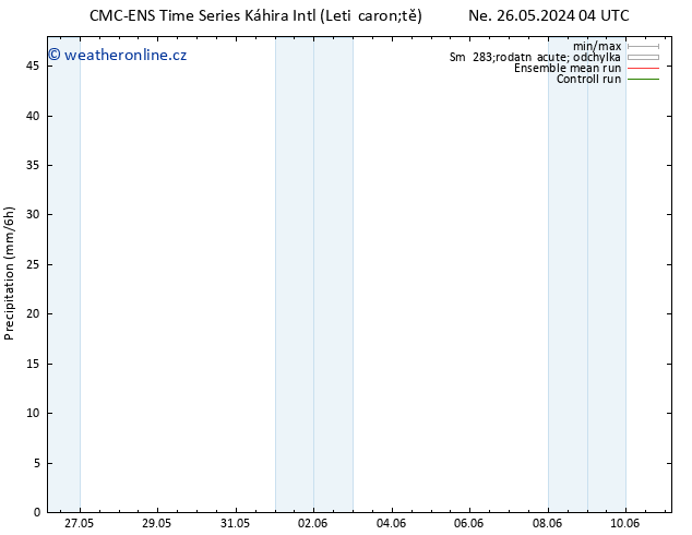 Srážky CMC TS Ne 26.05.2024 16 UTC