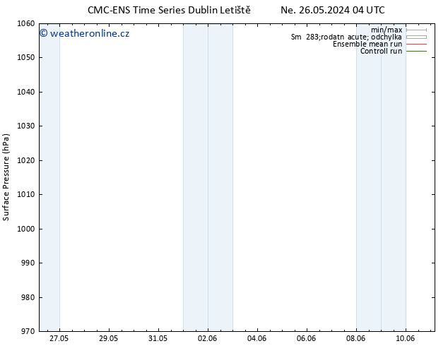 Atmosférický tlak CMC TS Ne 26.05.2024 10 UTC