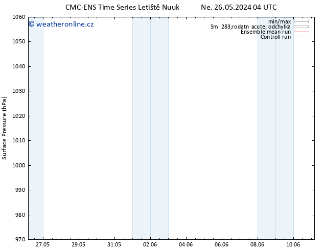 Atmosférický tlak CMC TS Ne 26.05.2024 16 UTC