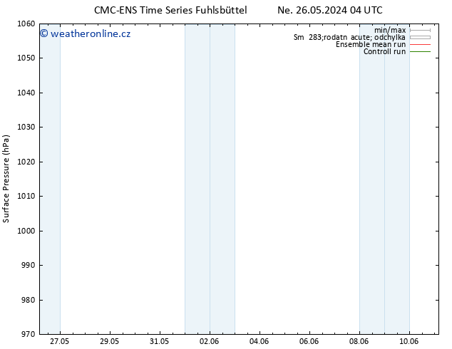 Atmosférický tlak CMC TS Čt 30.05.2024 16 UTC