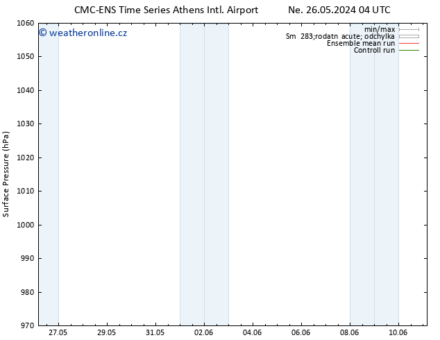 Atmosférický tlak CMC TS Ne 26.05.2024 10 UTC