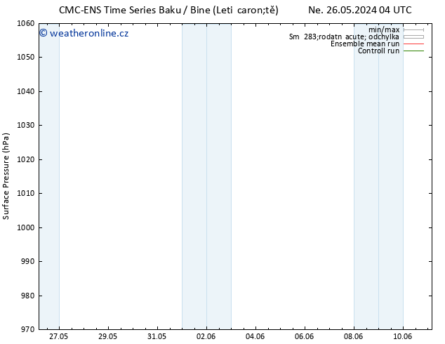 Atmosférický tlak CMC TS So 01.06.2024 22 UTC