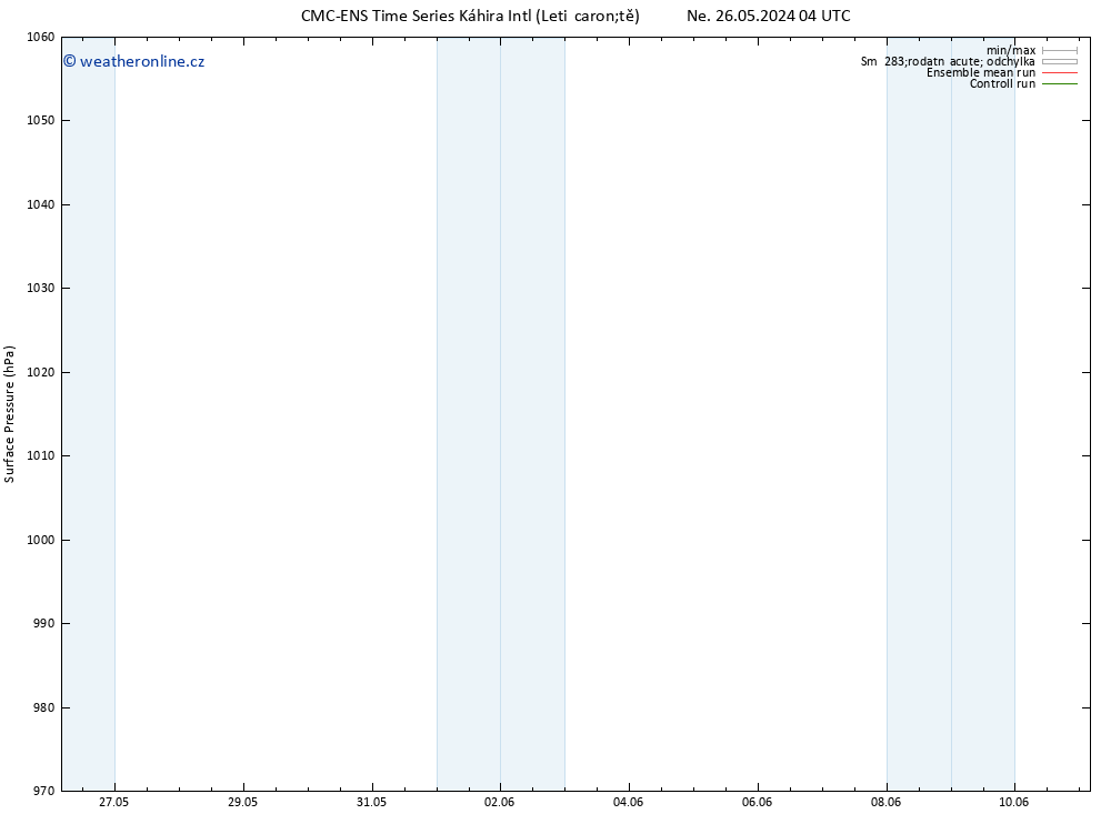 Atmosférický tlak CMC TS So 01.06.2024 16 UTC