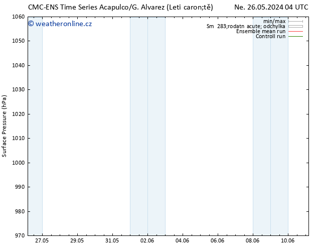 Atmosférický tlak CMC TS Ne 26.05.2024 10 UTC