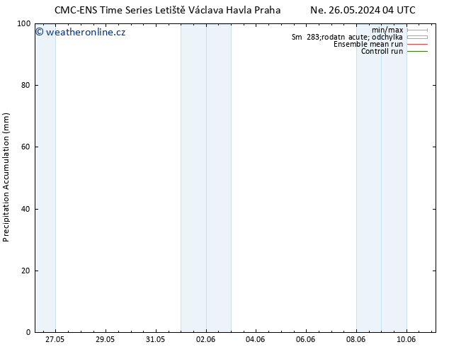 Precipitation accum. CMC TS Po 27.05.2024 16 UTC