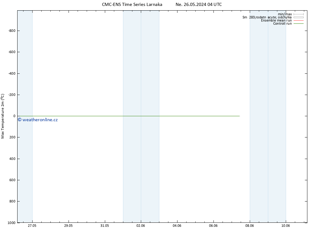 Nejvyšší teplota (2m) CMC TS Út 28.05.2024 04 UTC