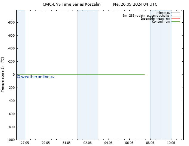 Temperature (2m) CMC TS Pá 07.06.2024 04 UTC