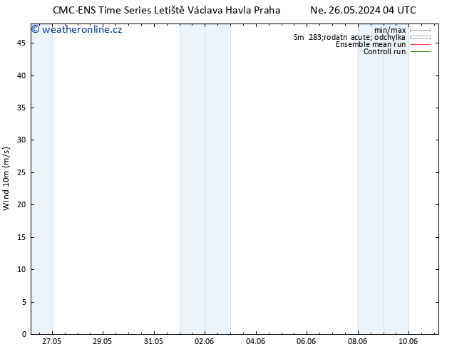 Surface wind CMC TS Čt 30.05.2024 16 UTC