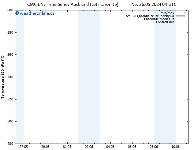 Height 500 hPa CMC TS Čt 30.05.2024 04 UTC